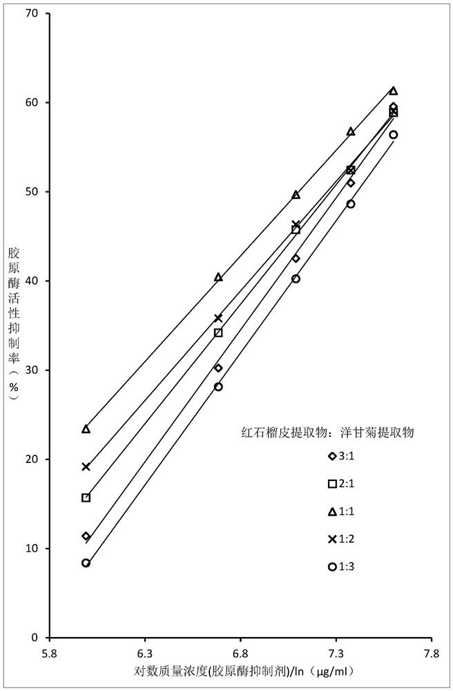 Beauty fluid, preparation method thereof and collagenase inhibitor