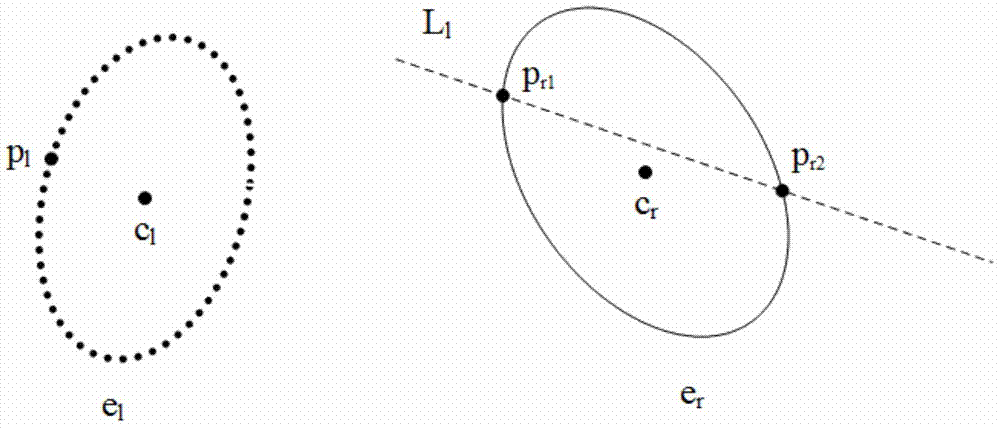 A dual-view data alignment method based on at least two common marker points