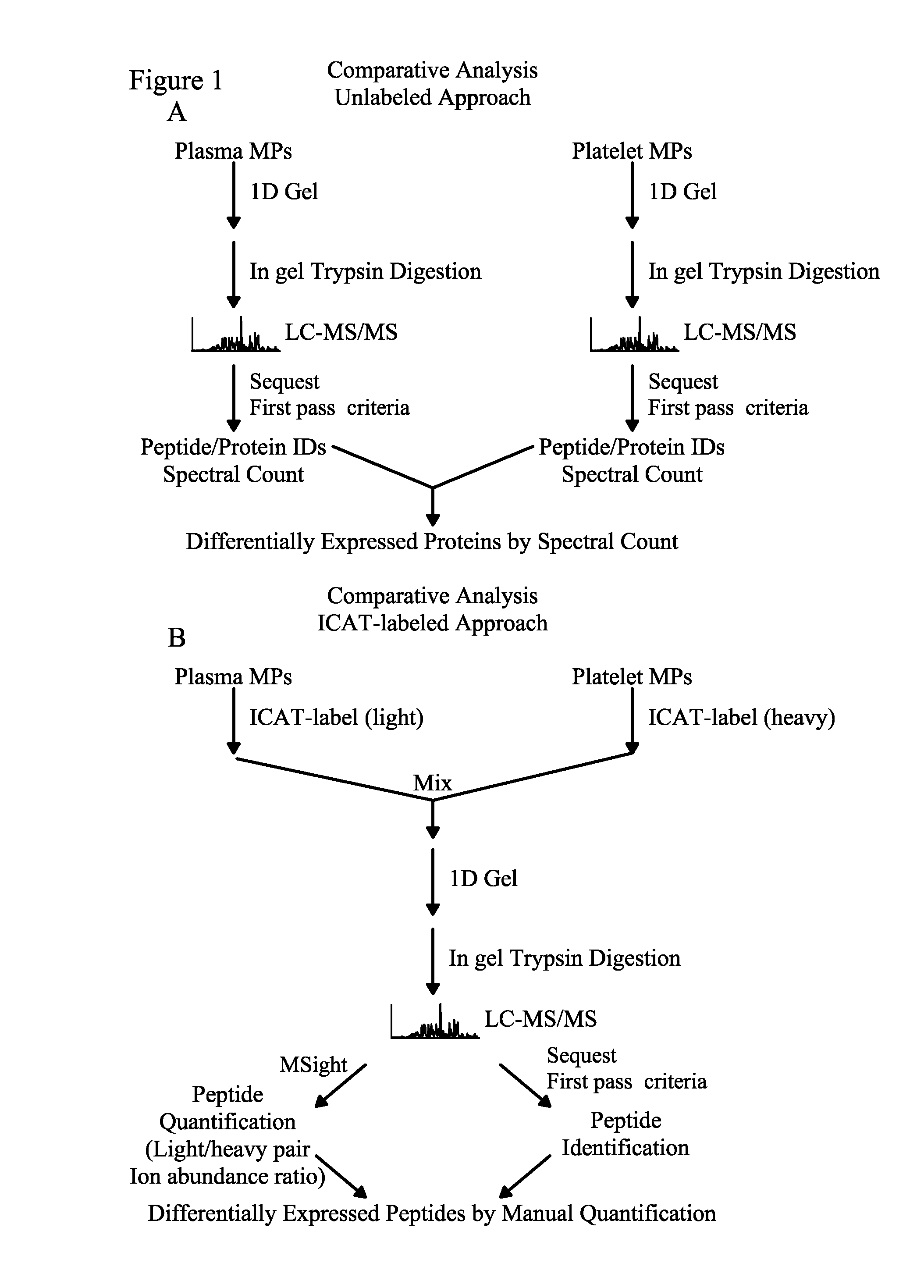 Methods for identifying and analyzing biomarkers from plasma-derived microparticles