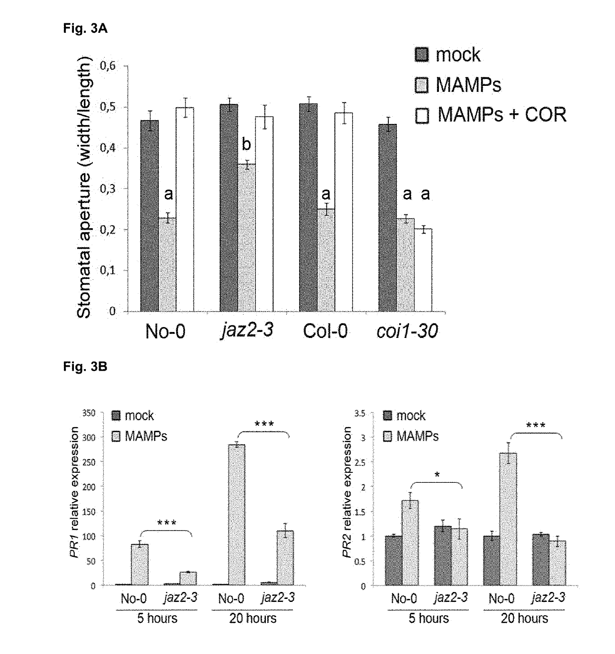 Nucleotide sequence for improving resistance against plant pathogens