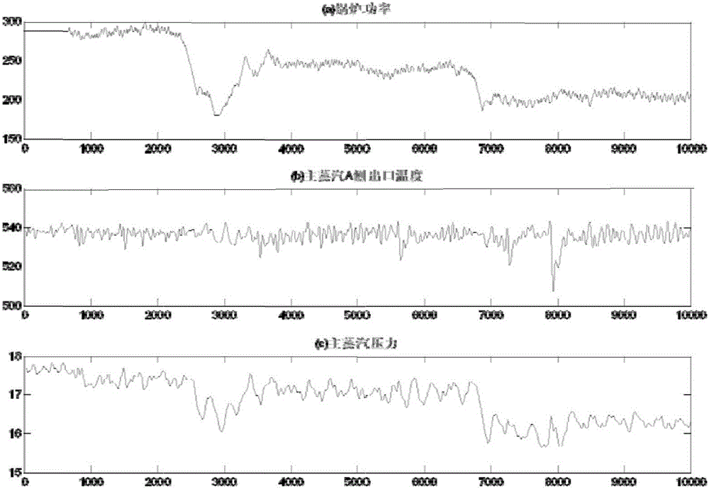 Hierarchical clustering-based system steady state detection algorithm