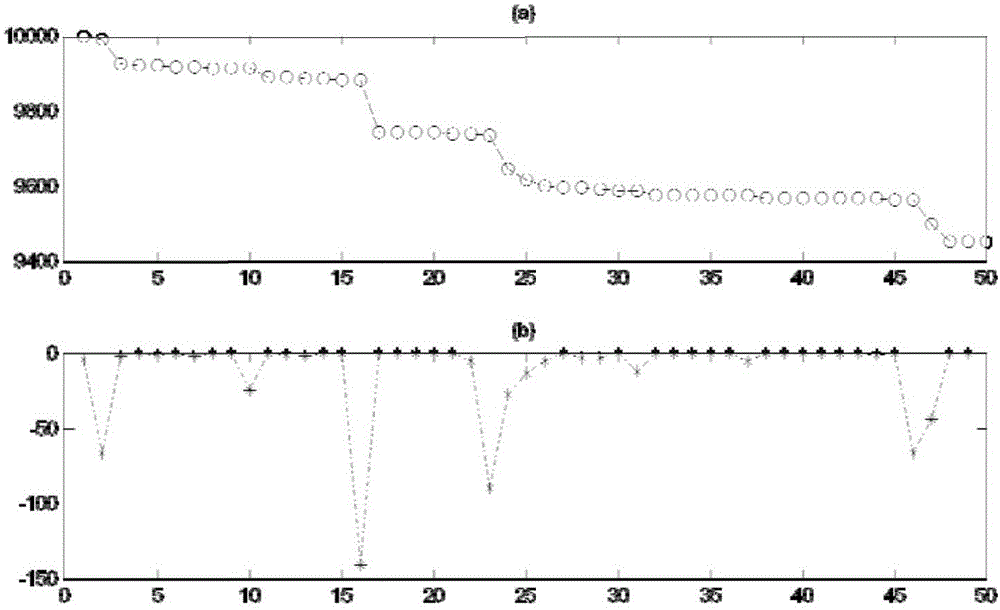 Hierarchical clustering-based system steady state detection algorithm