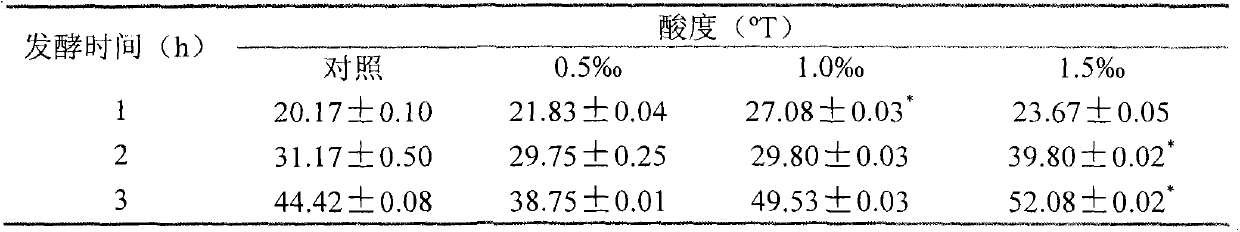 Application of Lactobacillus casei KL1 for producing bile salt hydrolase in functional sour milk