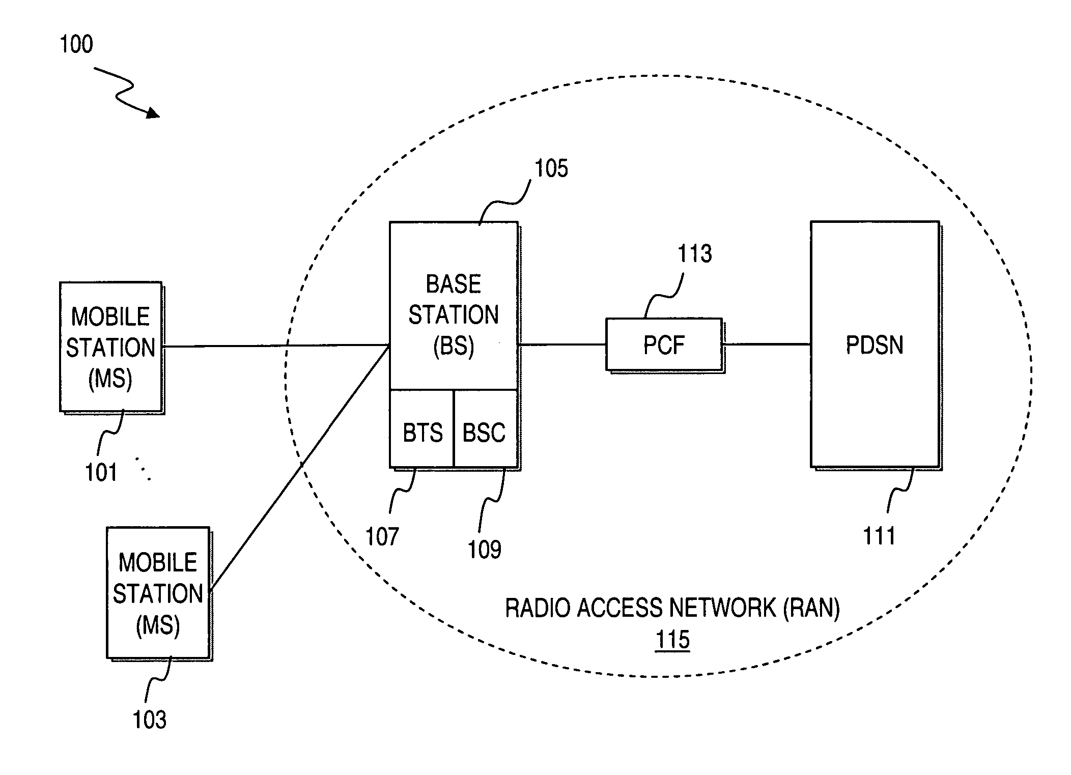 Method and apparatus for providing encryption and integrity key set-up