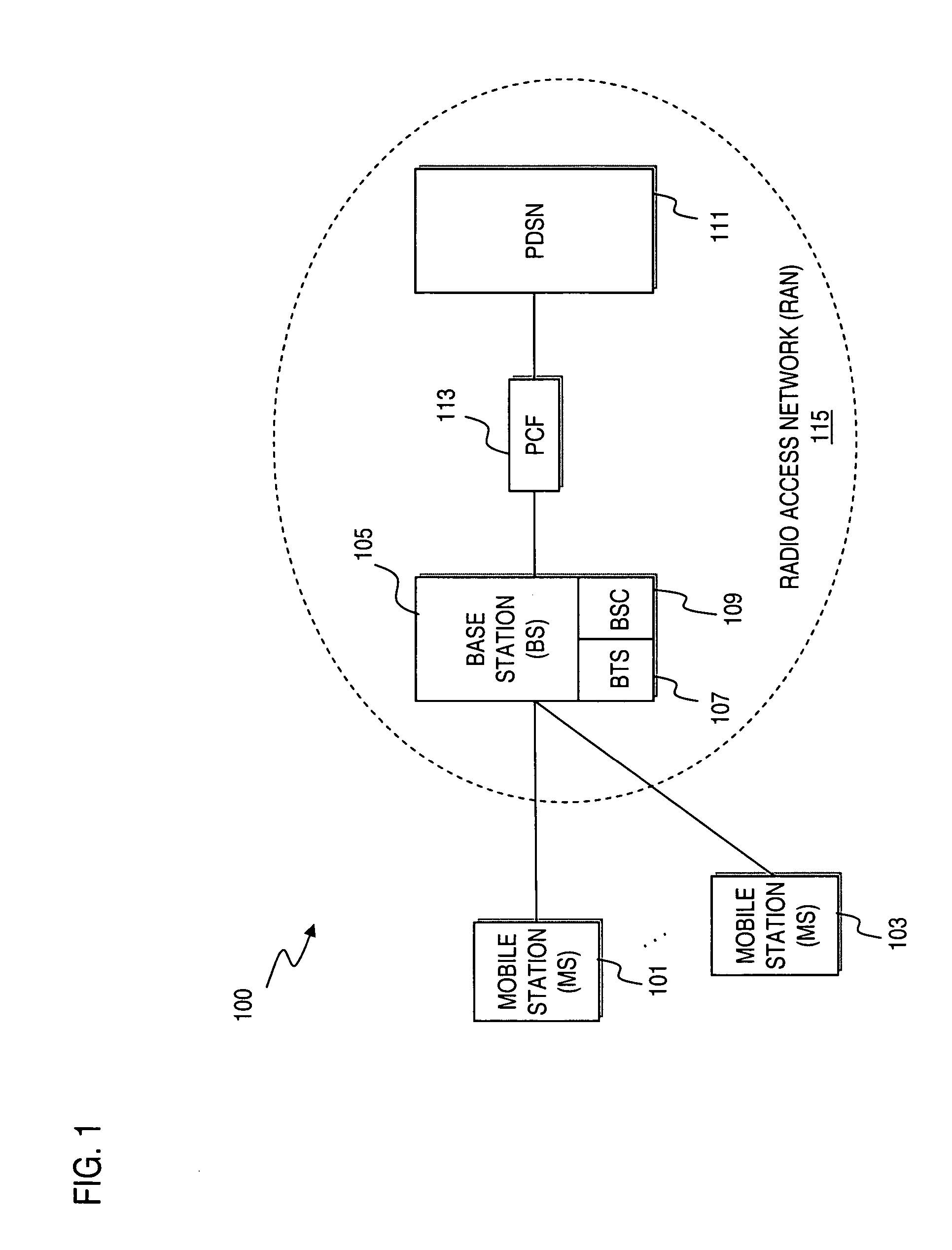 Method and apparatus for providing encryption and integrity key set-up