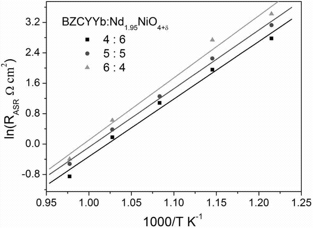 Composite cathode material of medium/low-temperature proton transport solid oxide fuel cell