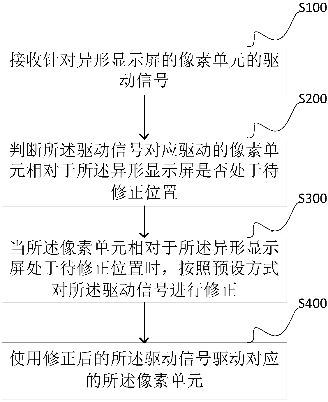 Pixel unit drive method and device for special-shaped display screen