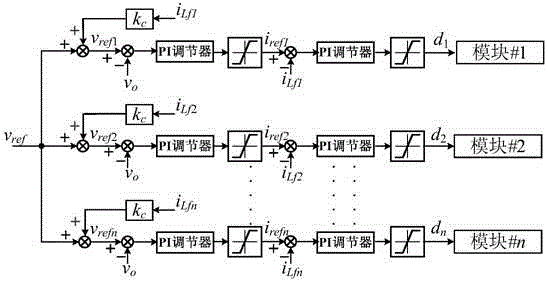 Decentralized droop control method for isop modular dc-dc converter