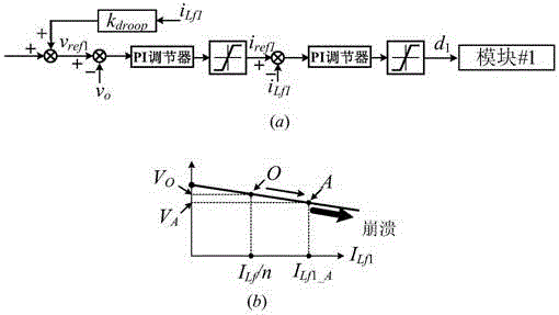 Decentralized droop control method for isop modular dc-dc converter