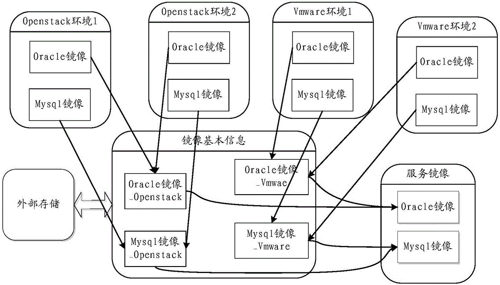 Virtual machine creation method and apparatus