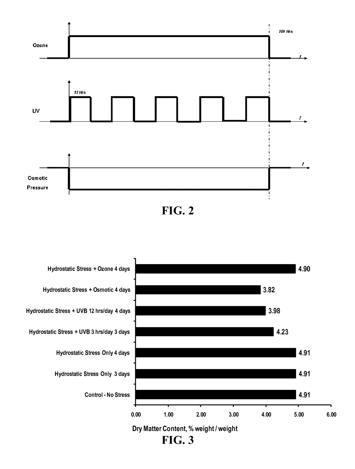 Bioactive fractions from stress-induced photosynthetic organisms and methods of their manufacture and use