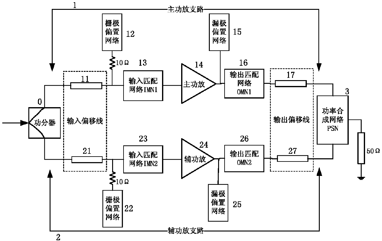 Asymmetric broadband Doherty power amplifier suitable for full frequency band of 5G low frequency band