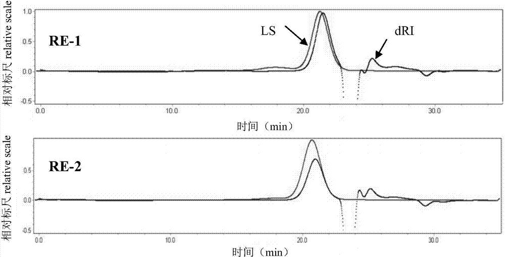 Method for preparing high-purity chondroitin sulfate A from rabbit ear cartilage