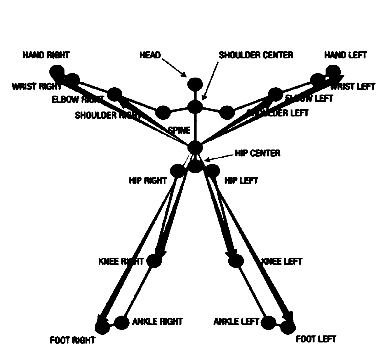 Quick human movement identification method oriented to human-computer interaction