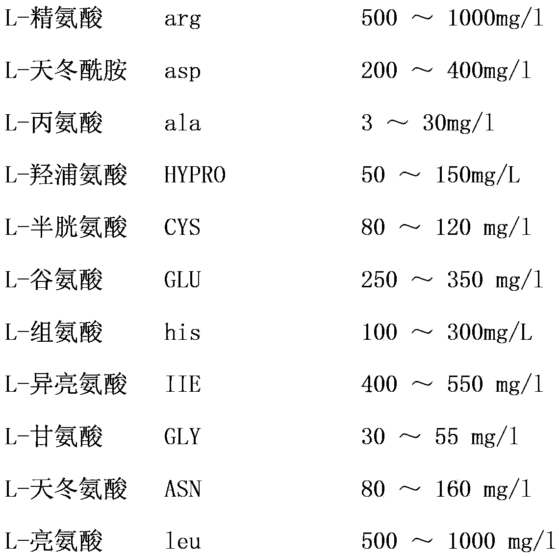 Serum-free protein-free culture medium supporting CHO (Chinese Hamster Ovary Cell) high density suspension culture