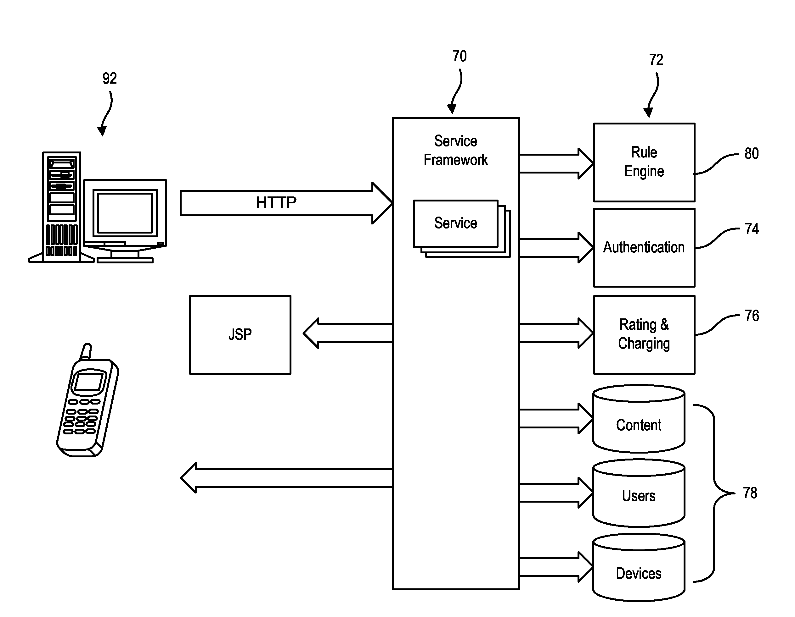 Single platform system for multiple jurisdiction lotteries and social media