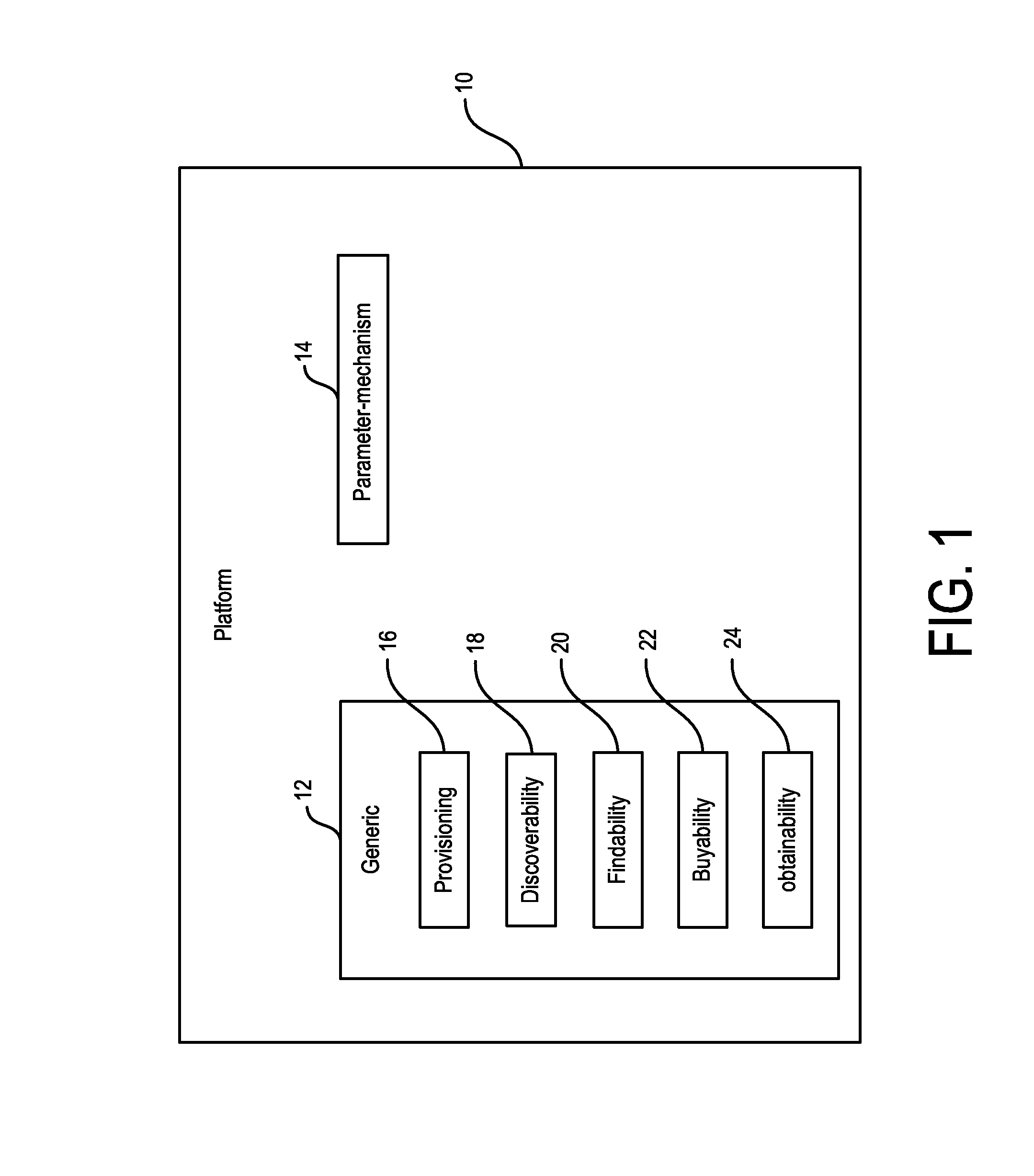 Single platform system for multiple jurisdiction lotteries and social media