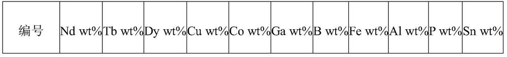 A kind of rare earth permanent magnet material, raw material composition, preparation method, application, motor