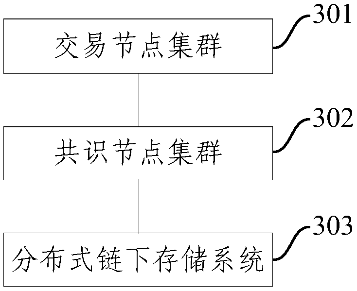 A decentralized chip research and development transaction data storage method and system