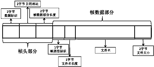 Wireless data transmission method used for intelligent oil production system