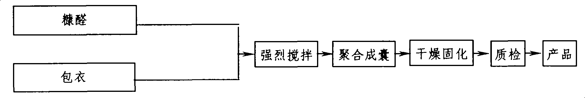 Application technology of furfural serving as soil fumigant