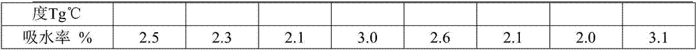 Copolymerization transparent nylon and preparation method for same