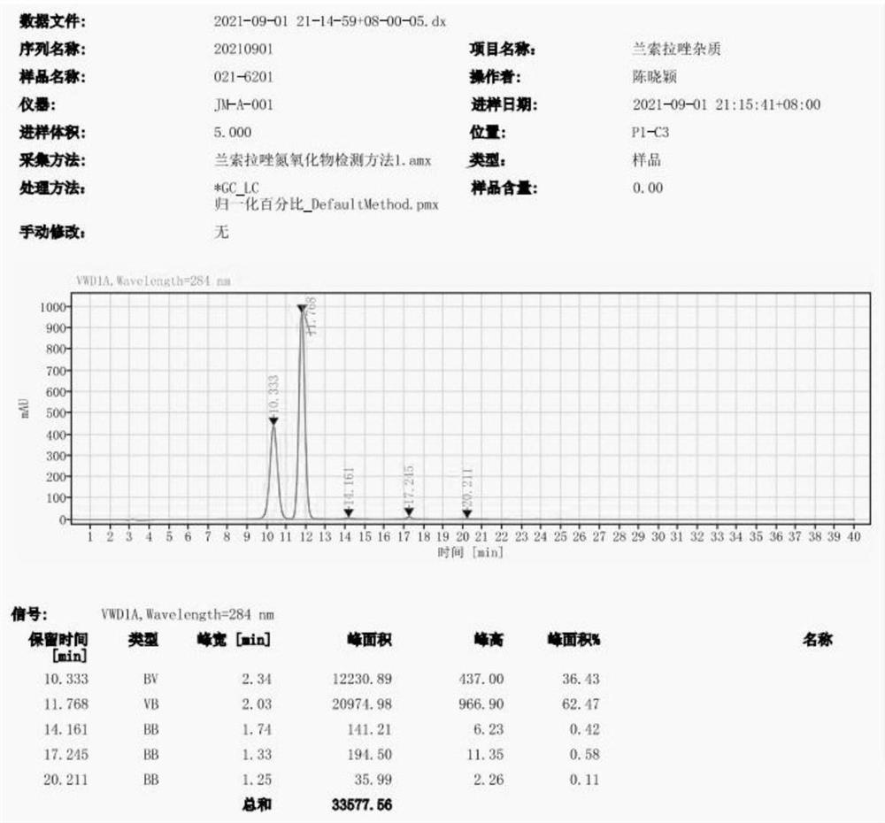 Separation and detection method of lansoprazole nitrogen oxide impurities