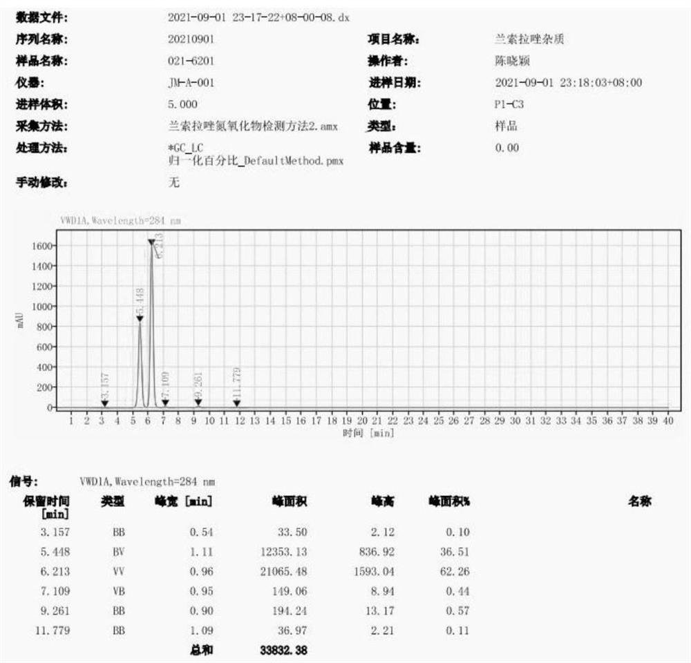 Separation and detection method of lansoprazole nitrogen oxide impurities