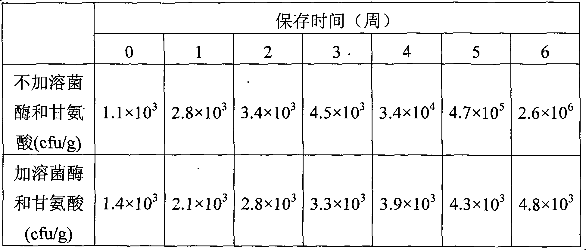 Method for preparing long storage life liquid state egg