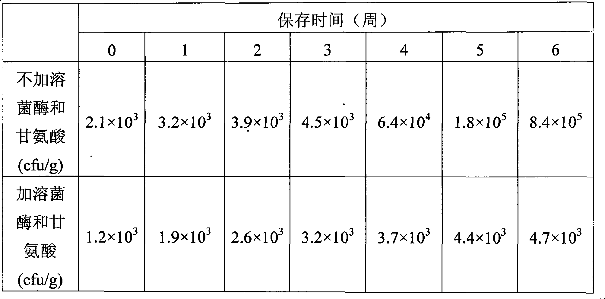 Method for preparing long storage life liquid state egg