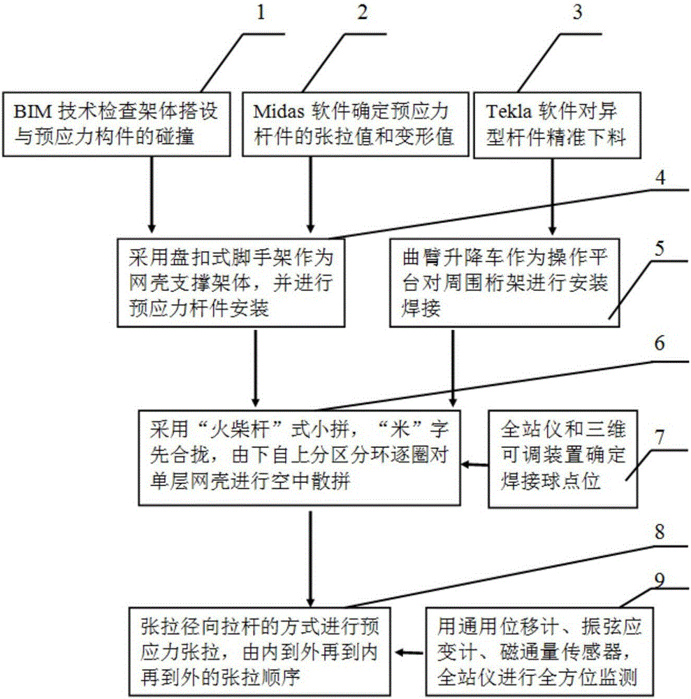 Construction method of oval suspended dome structure