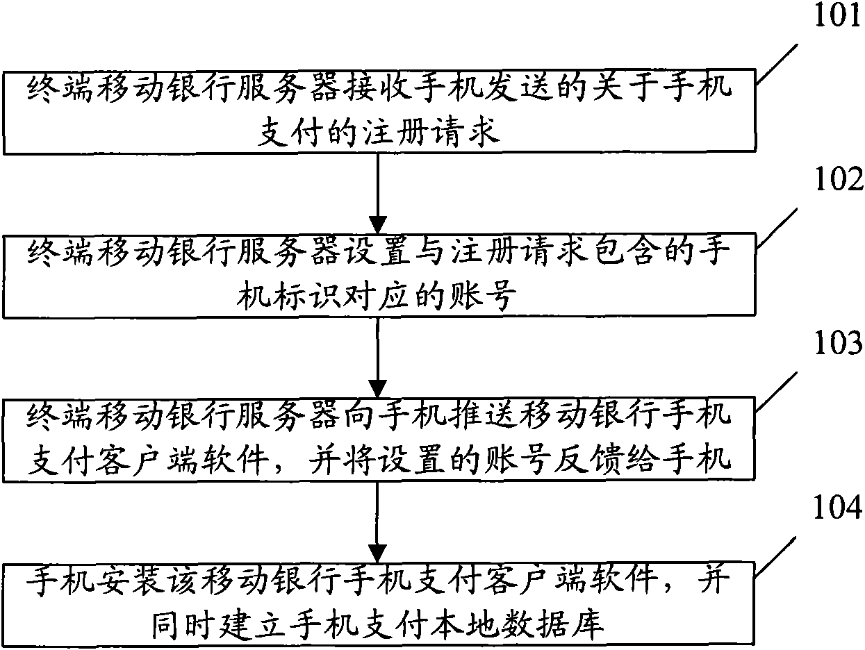 Method and system for interacting instant information between mobile terminals