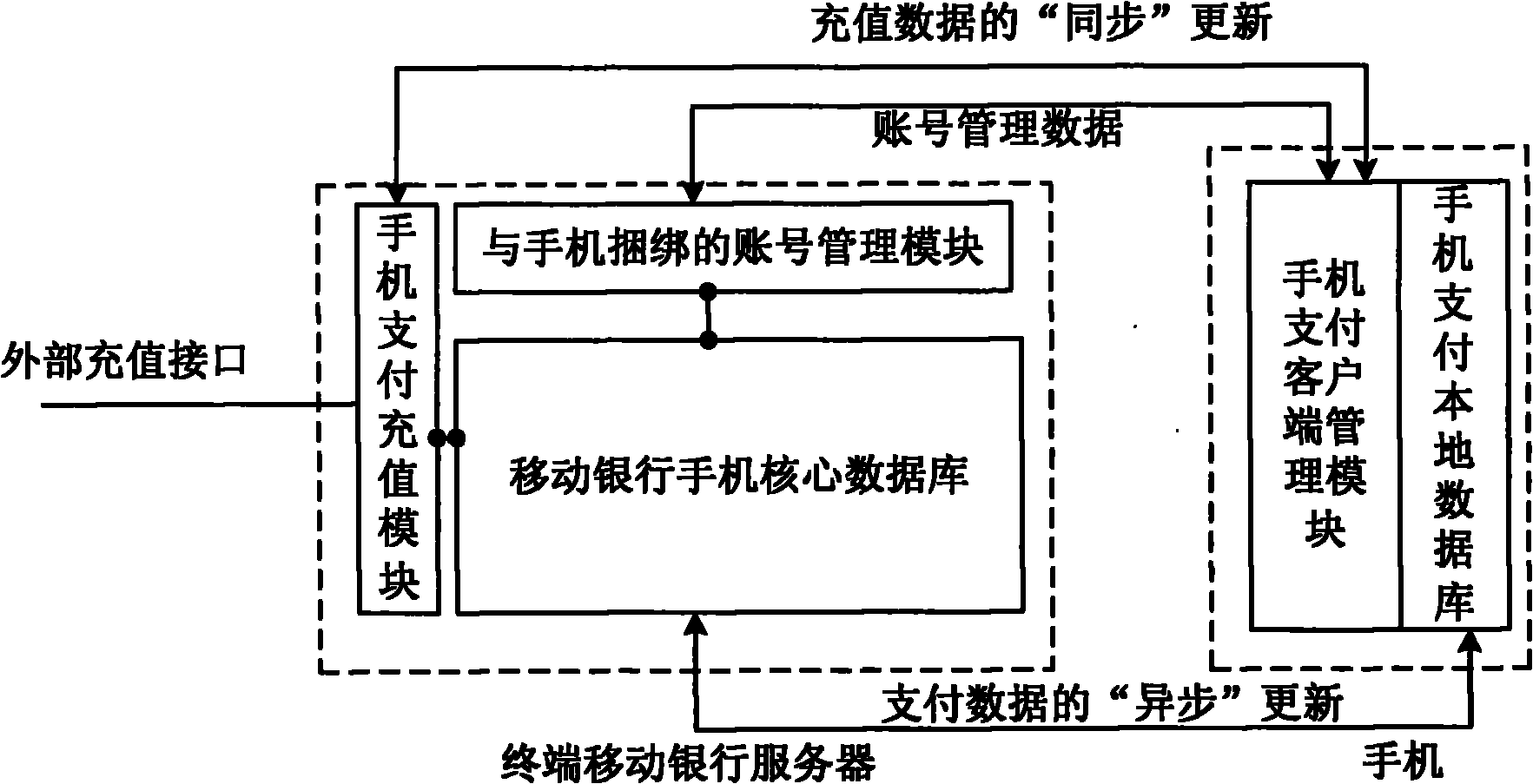 Method and system for interacting instant information between mobile terminals