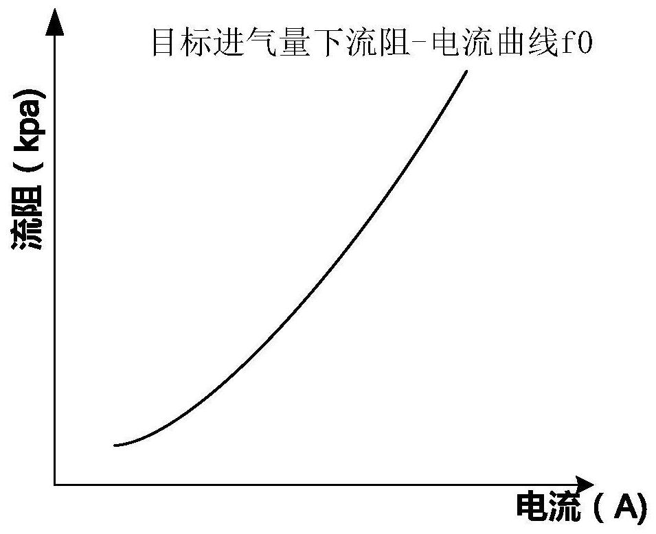 Control method and device of gas compressor under low current of fuel cell