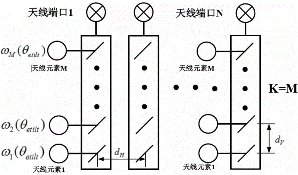 Method for designing three-dimensional beam forming in multi-user 3D-MIMO system