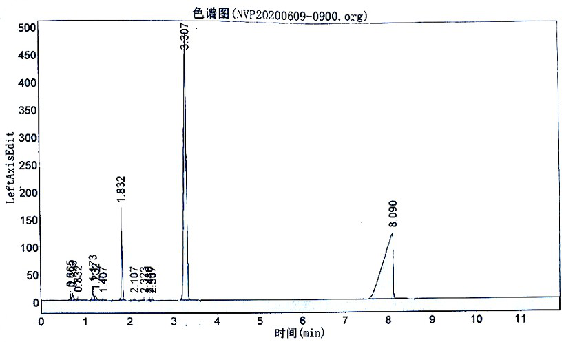 Alcohol head polymerization purification preparation method