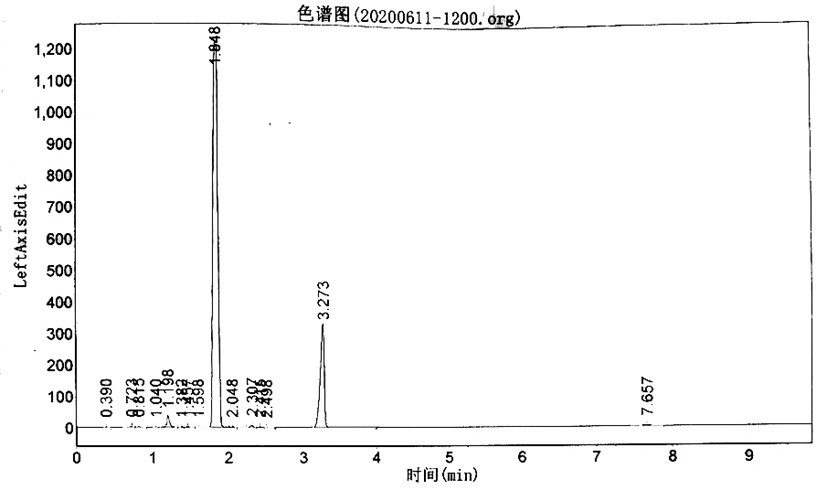 Alcohol head polymerization purification preparation method