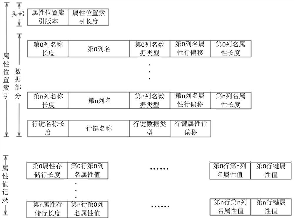 Data verification method, device, equipment and medium