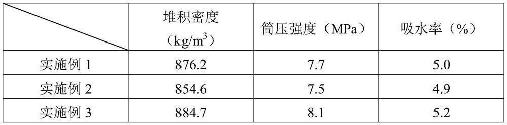 Iron tailing unfired ceramsite and preparation method thereof