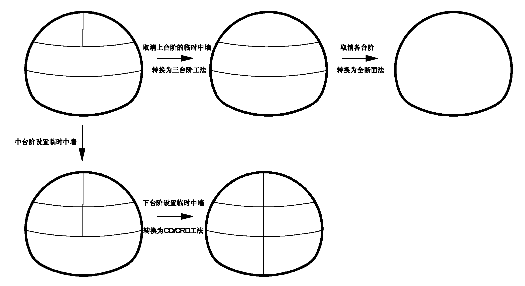 Fast large-cross-section tunnel construction method adapting to complicated and variable geological conditions