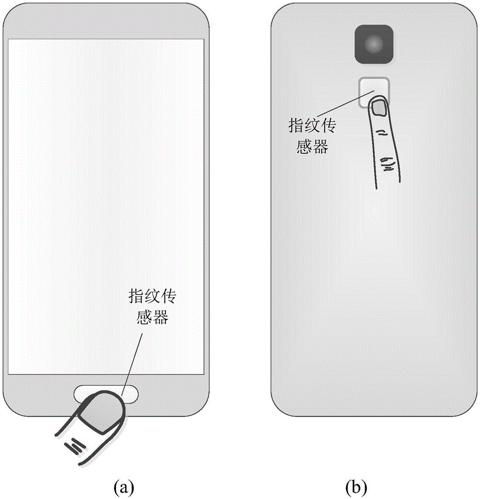 Fingerprint-based pressure detection method and apparatus