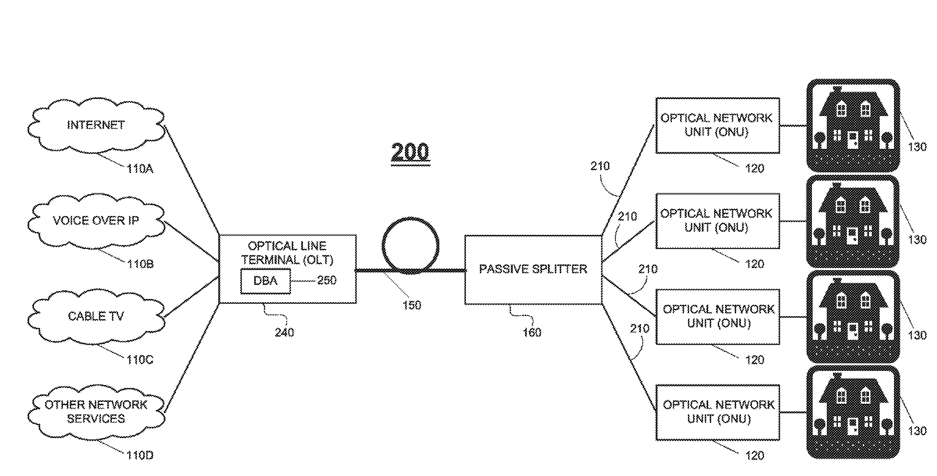 Dynamic bandwidth allocation for upstream transmission in passive optical networks