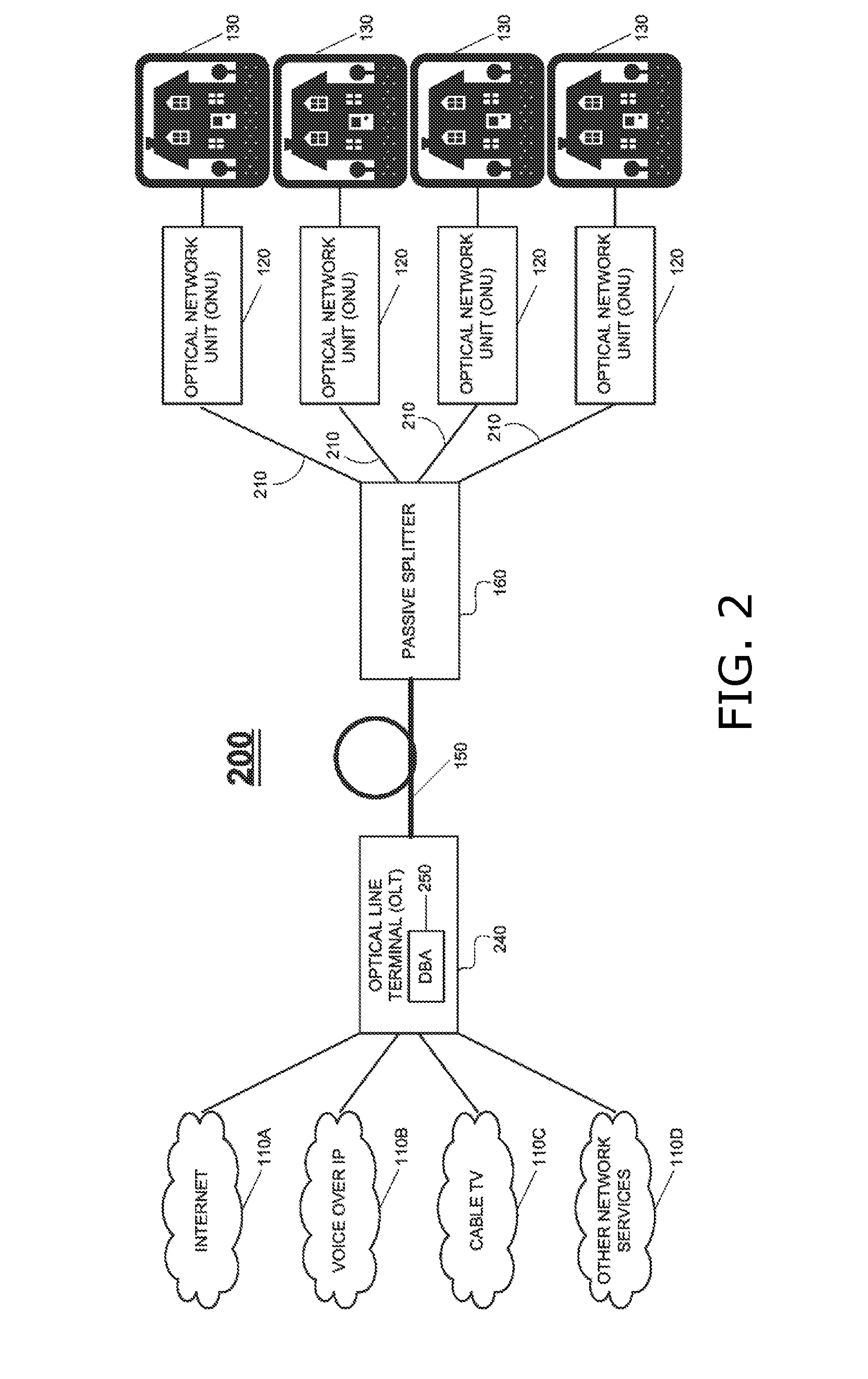 Dynamic bandwidth allocation for upstream transmission in passive optical networks