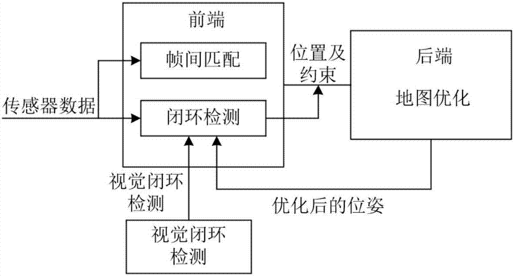 Adaptive optimal ad-hoc network method based on multiple robots and Gaussian signal