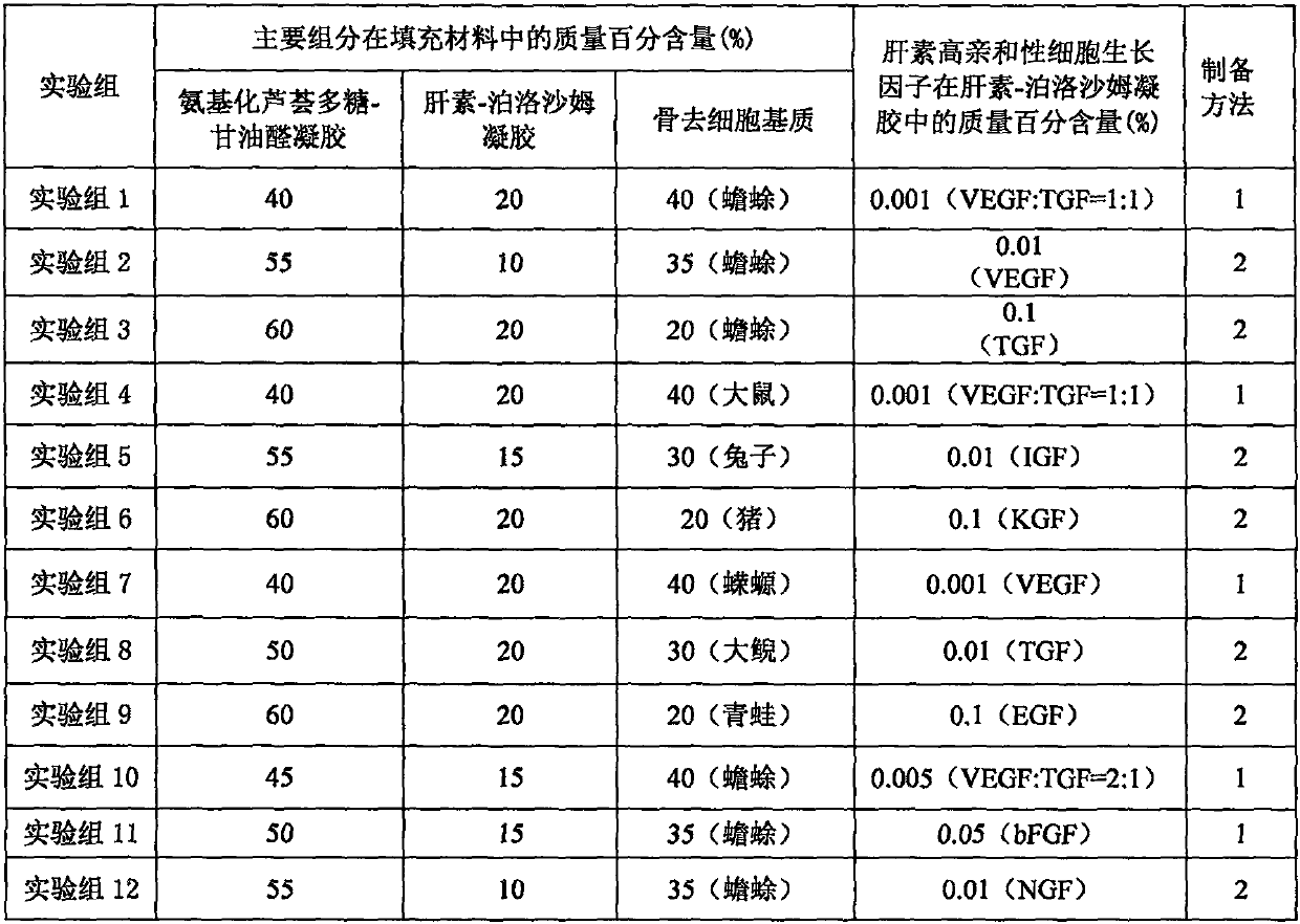 Low-immunogenic bone defect part filling material and preparation method thereof