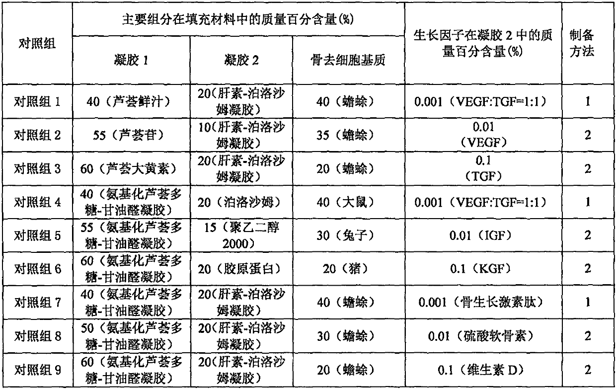 Low-immunogenic bone defect part filling material and preparation method thereof