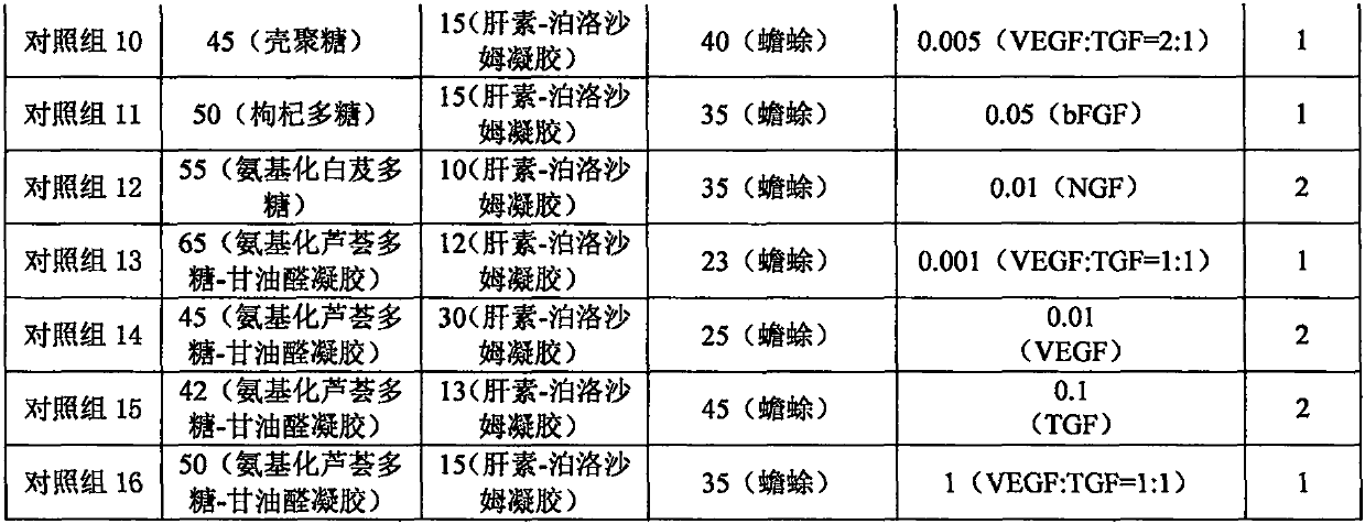 Low-immunogenic bone defect part filling material and preparation method thereof