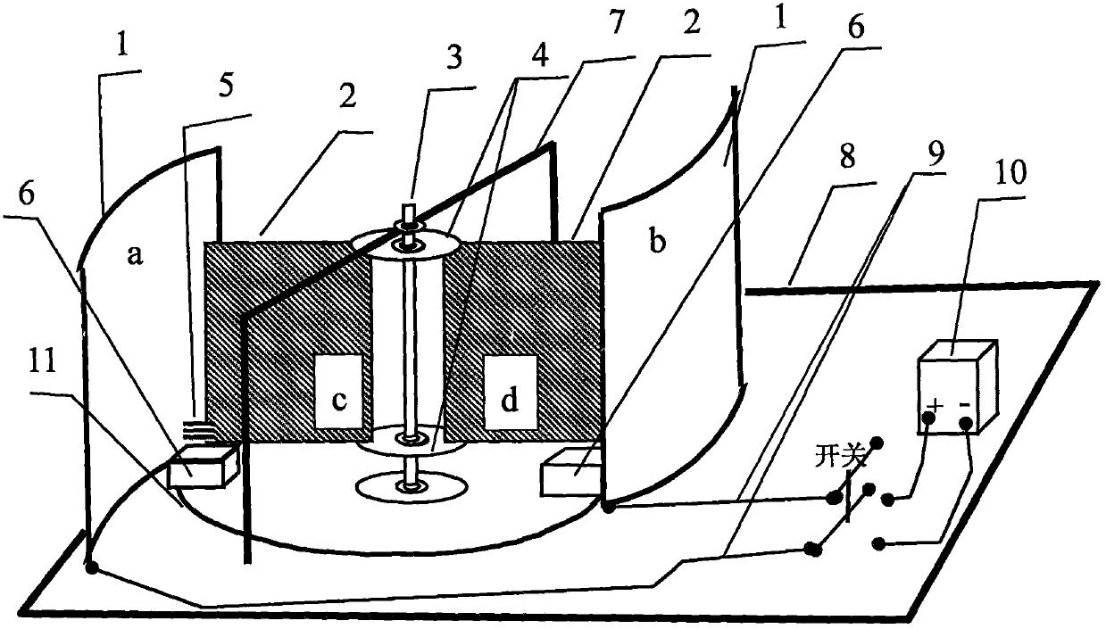 A dynamical machine experimental instrument driven by ampere force and electrostatic force