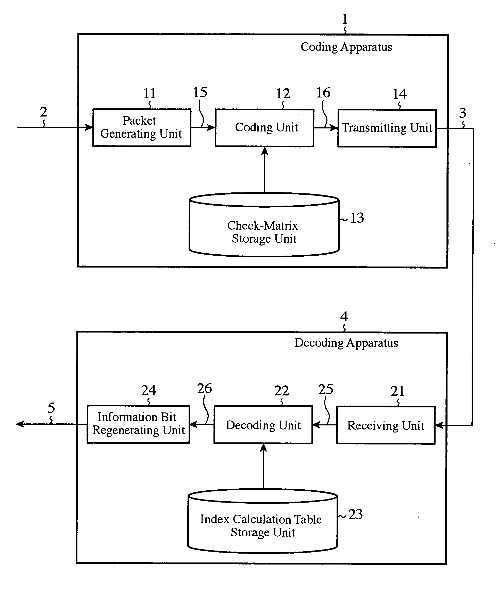 Error correction coding apparatus