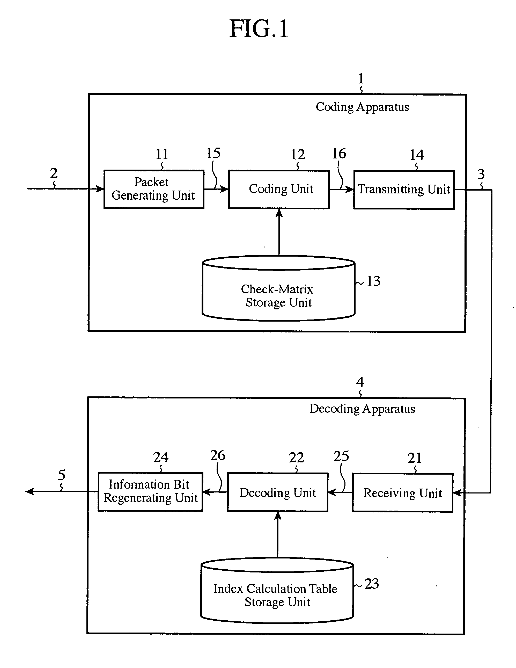 Error correction coding apparatus